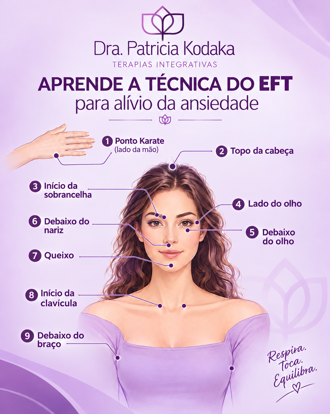 Mapa dos 9 pontos de toque do EFT: ponto karate, topo da cabeça, início da sobrancelha, lado do olho, debaixo do olho, debaixo do nariz, queixo, início da clavícula e debaixo do braço